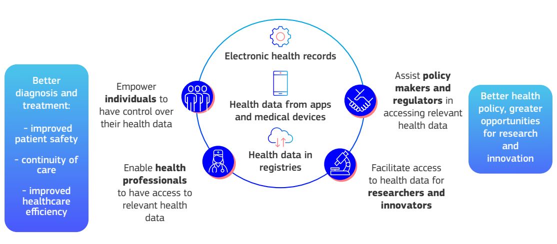 How EHDS will work