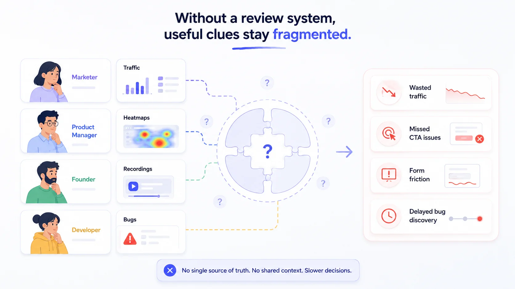 Fragmented Clarity Review System