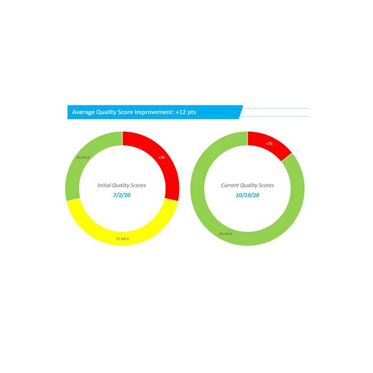 Industry Statistics