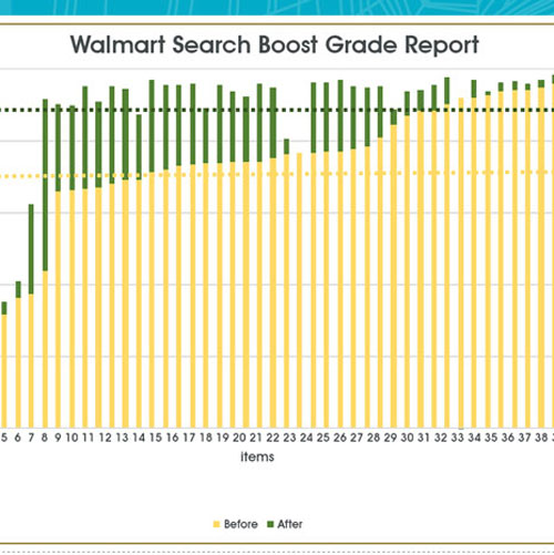 walmart product search by sku