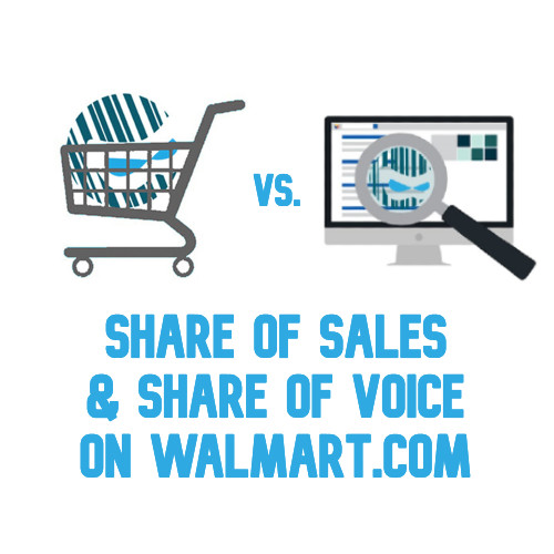 Share of Voice & Share of Sales on Walmart.com
