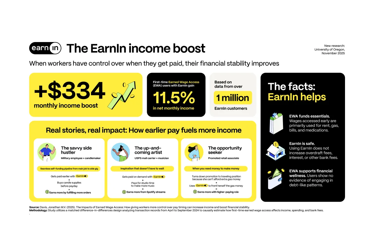 Thumbnail for New Research on Earned Wage Access & Financial Stability 
