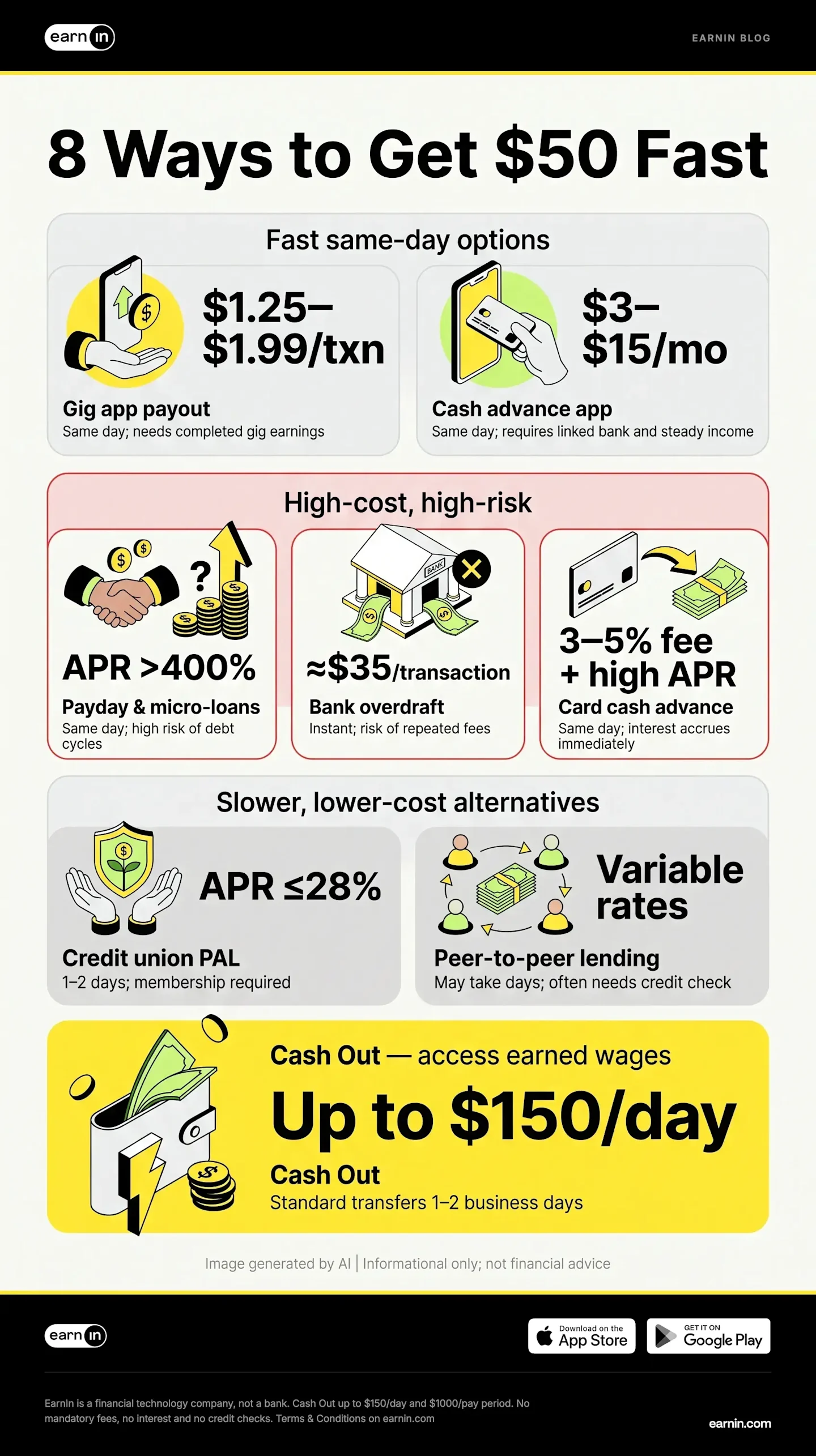 8 Ways to Get $50 Fast - Costs and Risks Compared