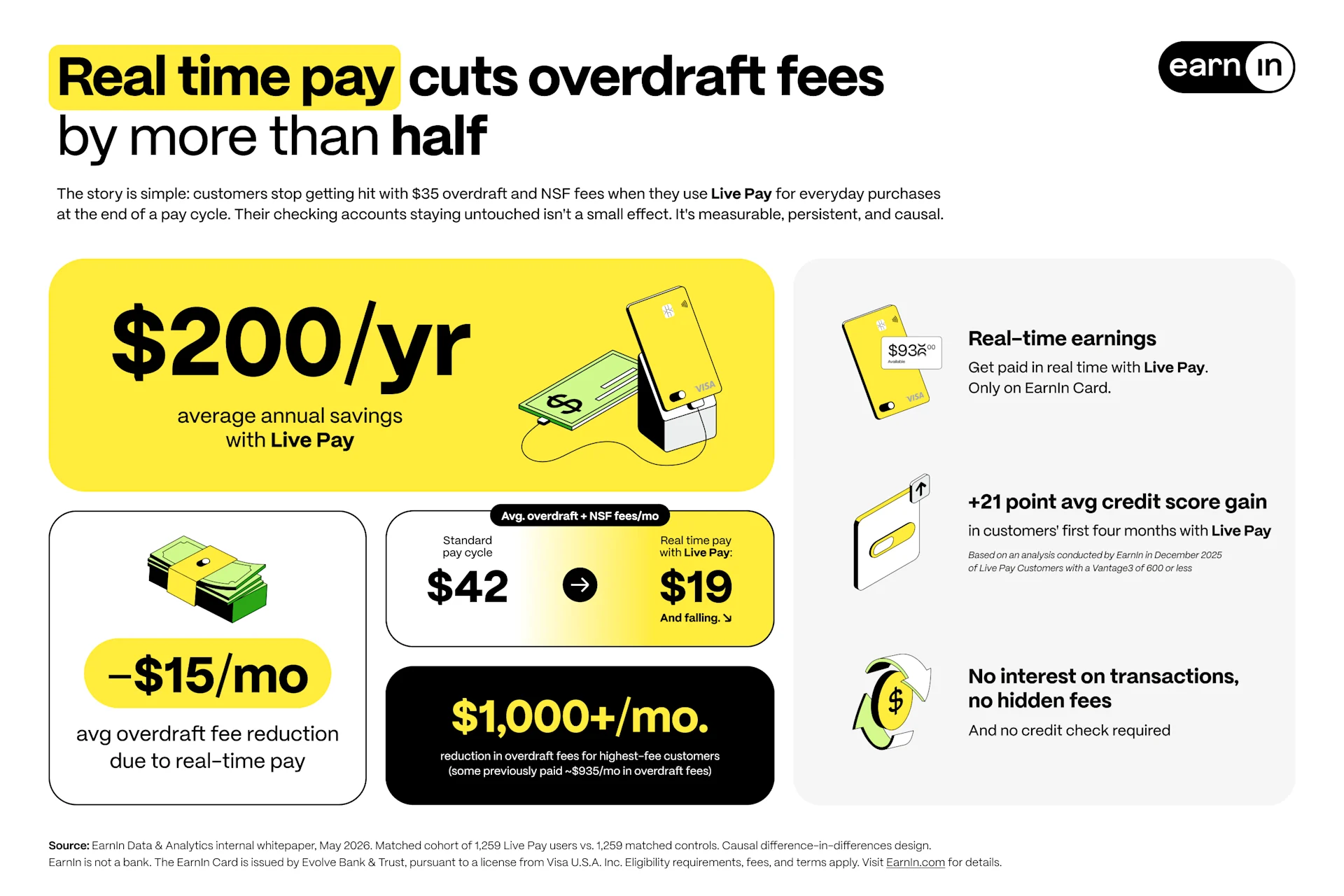 Thumbnail for Live Pay Cuts Overdraft Fees by $200/Year for Users