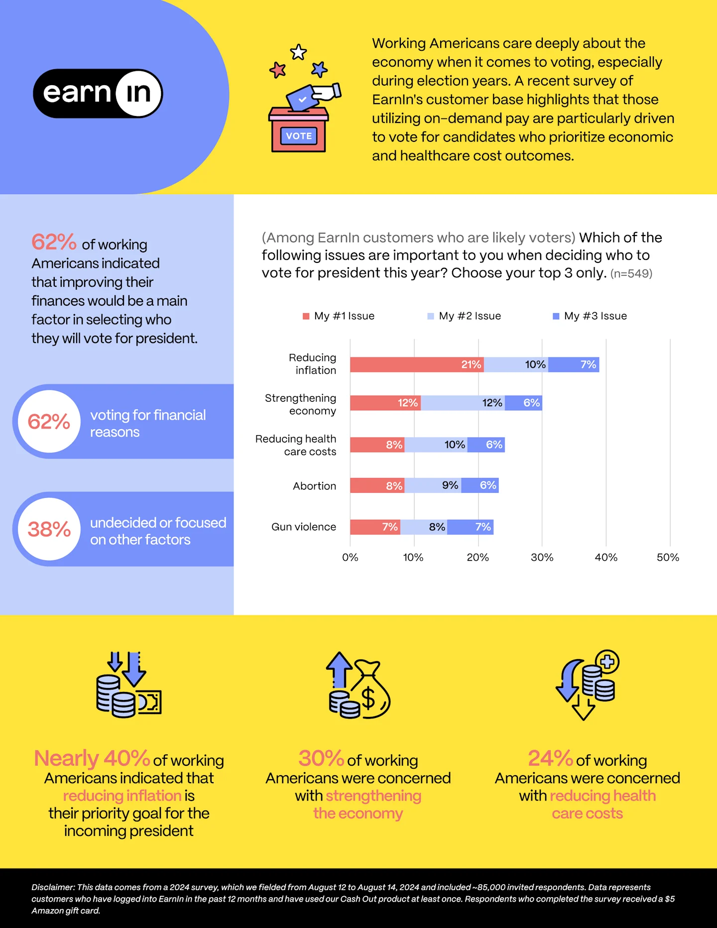V3 EarnIn Infographic 1003