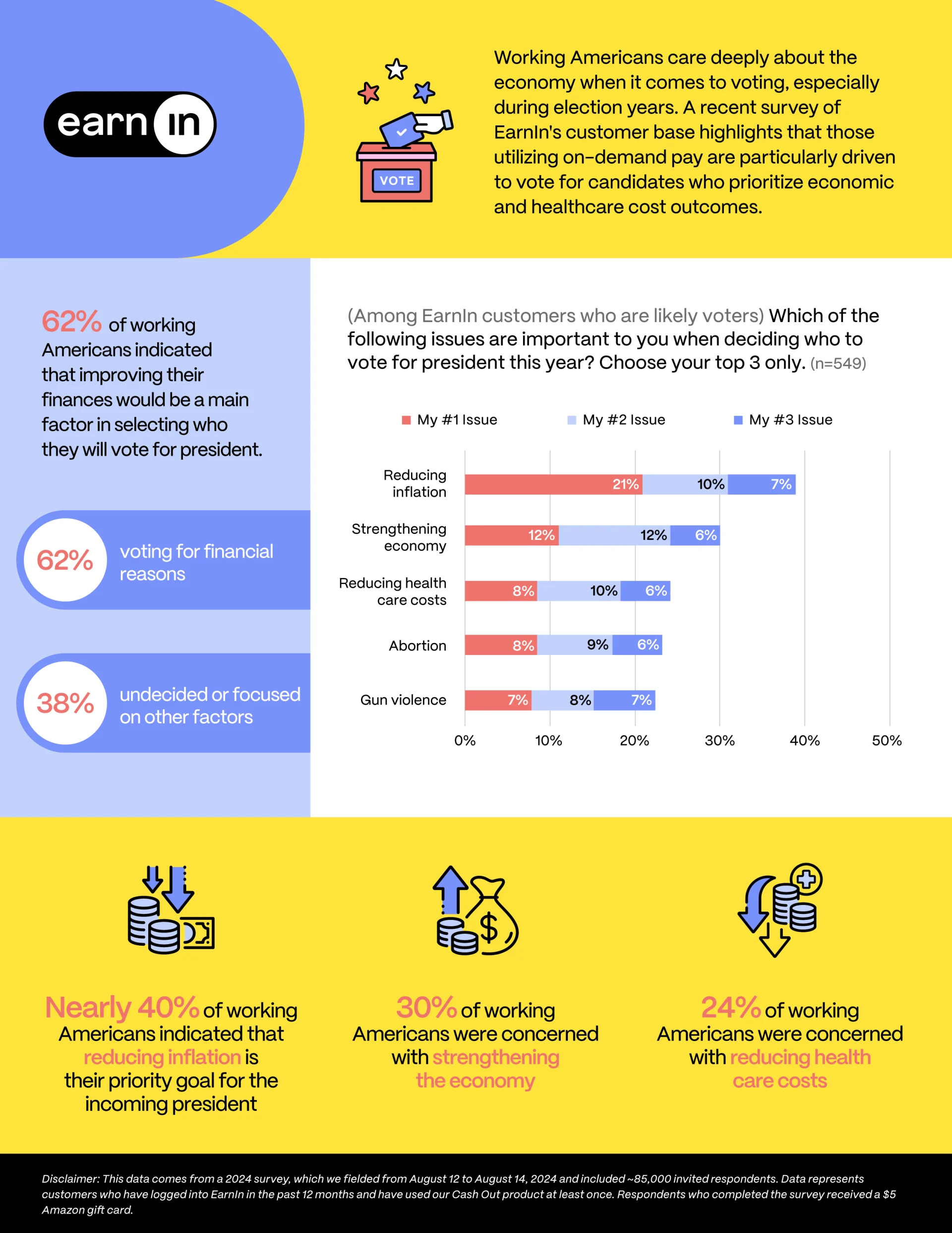 V3 EarnIn Infographic 1003