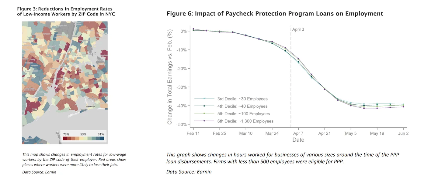The Economic Impact of COVID-19 on Workers