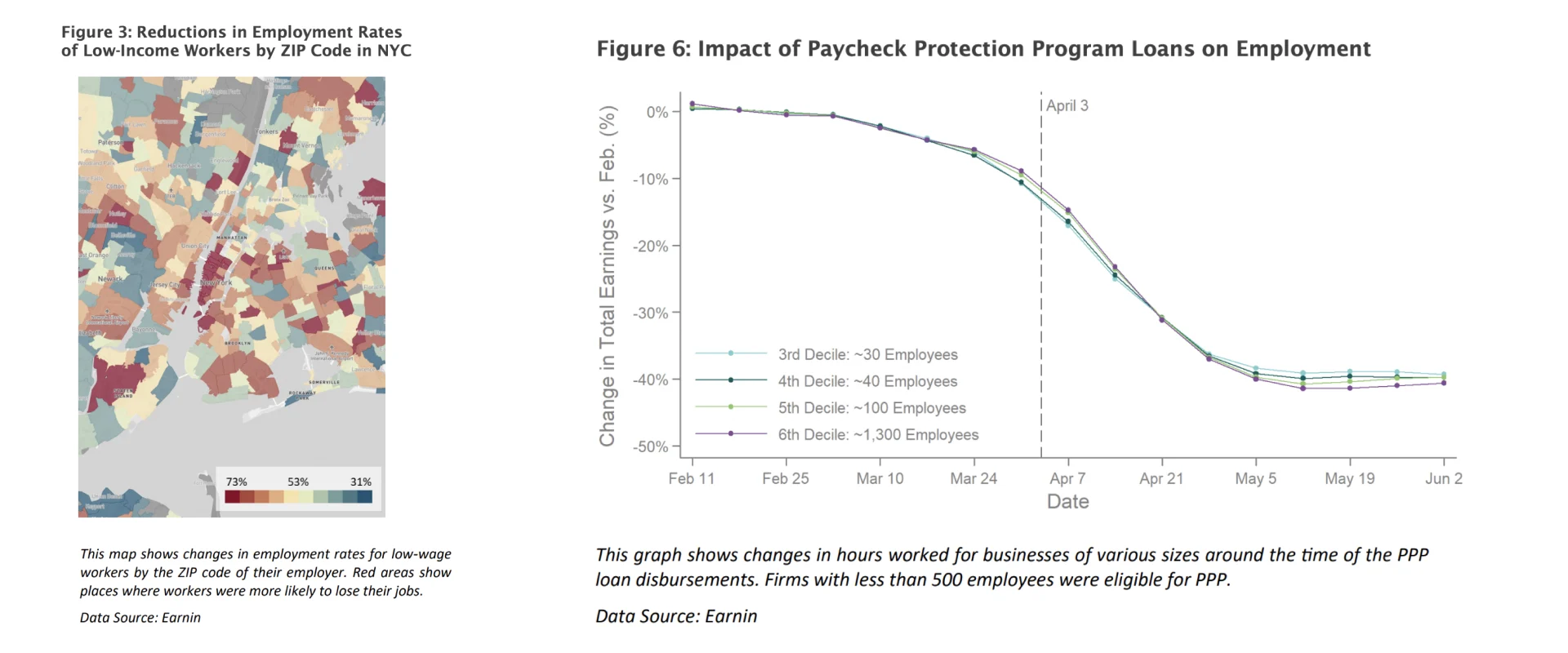 The Economic Impact of COVID-19 on Workers