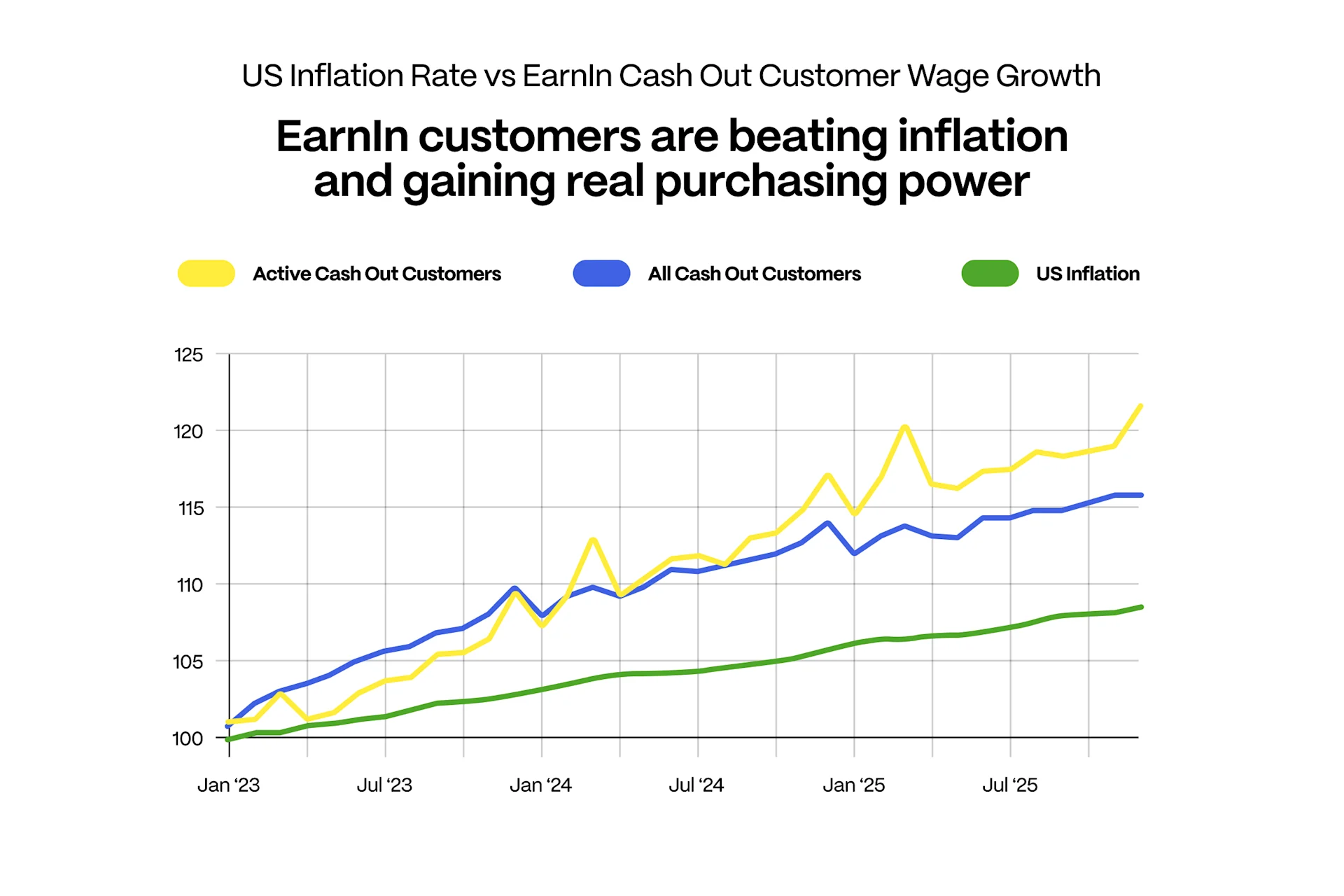 Thumbnail for New Research on Earned Wage Access & Financial Stability 