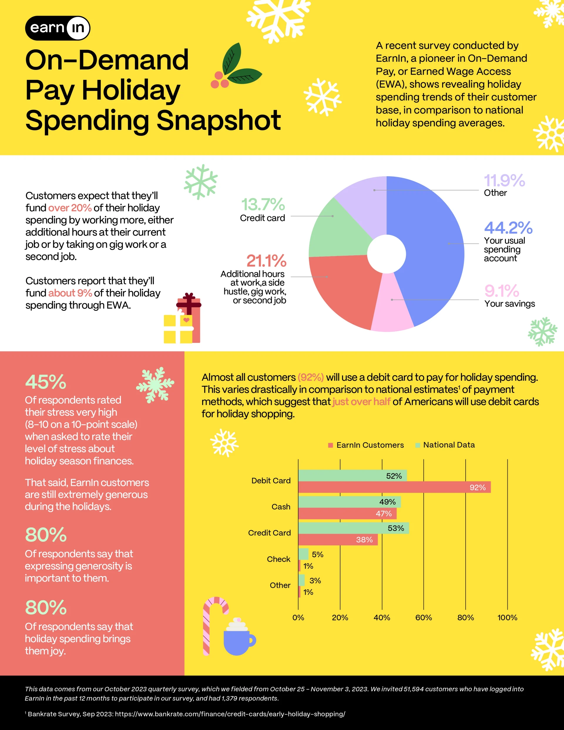 Earnin-Holiday-Infographic