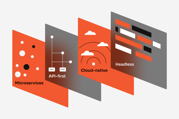 Transform your website strategy with the MACH framework Image