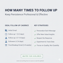  How Many Times Should I Follow Up Before It’s Annoying image