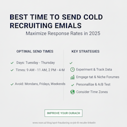 Best Time to Send Cold Recruiting Emails image