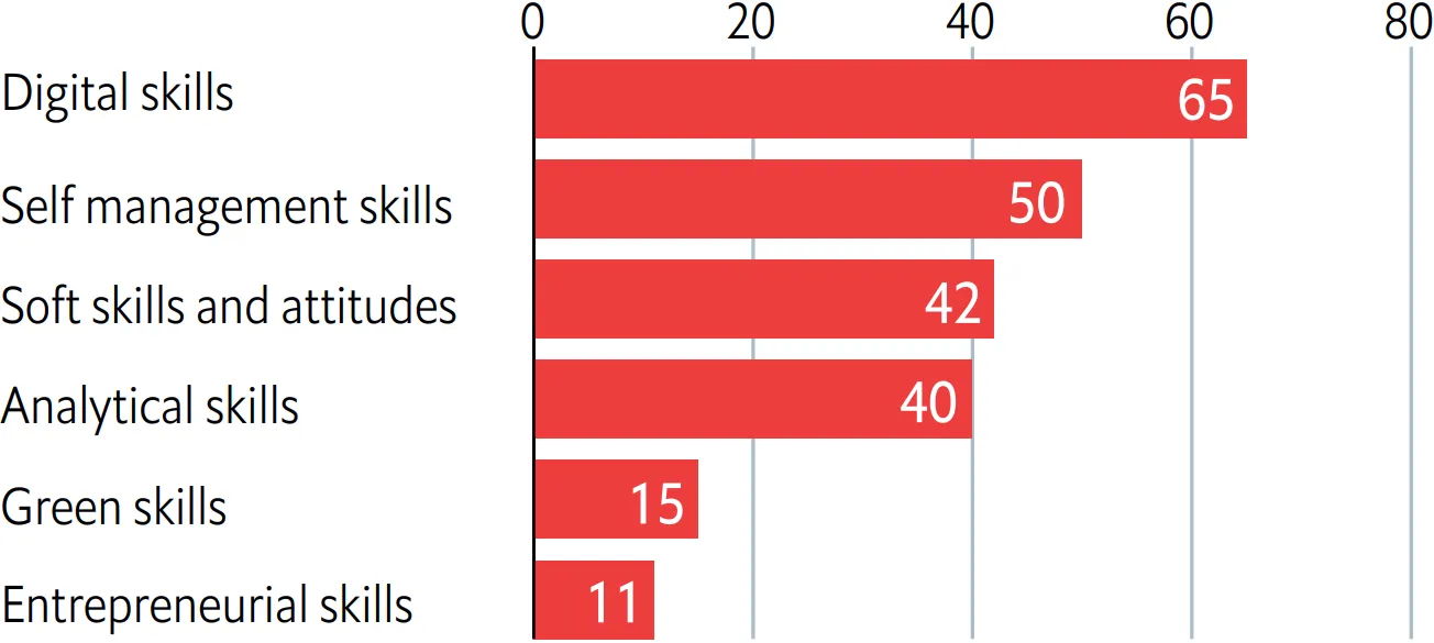 Bridging the skills gap: Fuelling careers and the economy in Japan