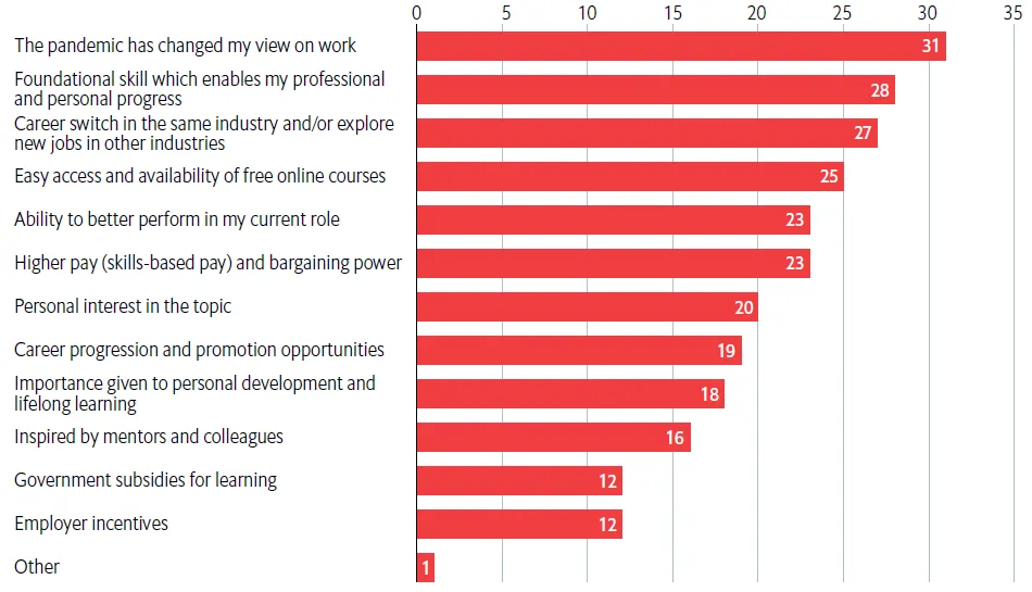 Bridging the skills gap: Fuelling careers and the economy in India