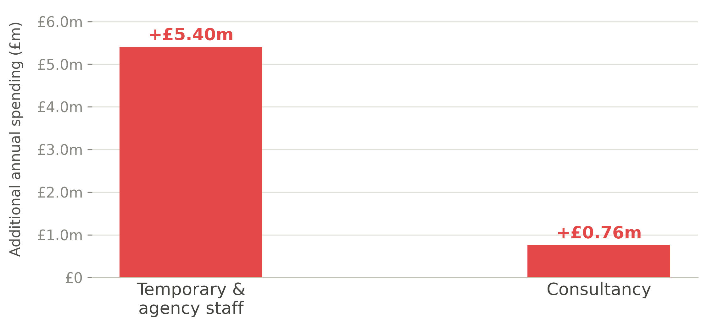 Chart 1 empathy cost comparison