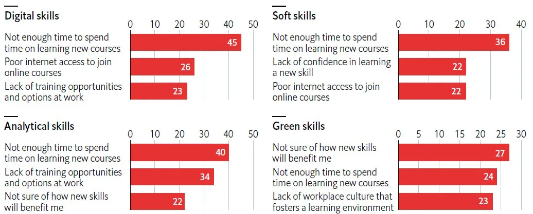Bridging the skills gap: Fuelling careers and the economy in South Korea