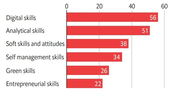 Bridging the skills gap: Fuelling careers and the economy in Thailand