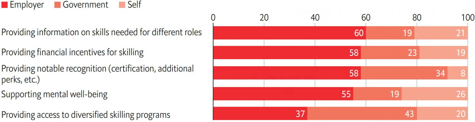 Bridging the skills gap: Fuelling careers and the economy in Vietnam