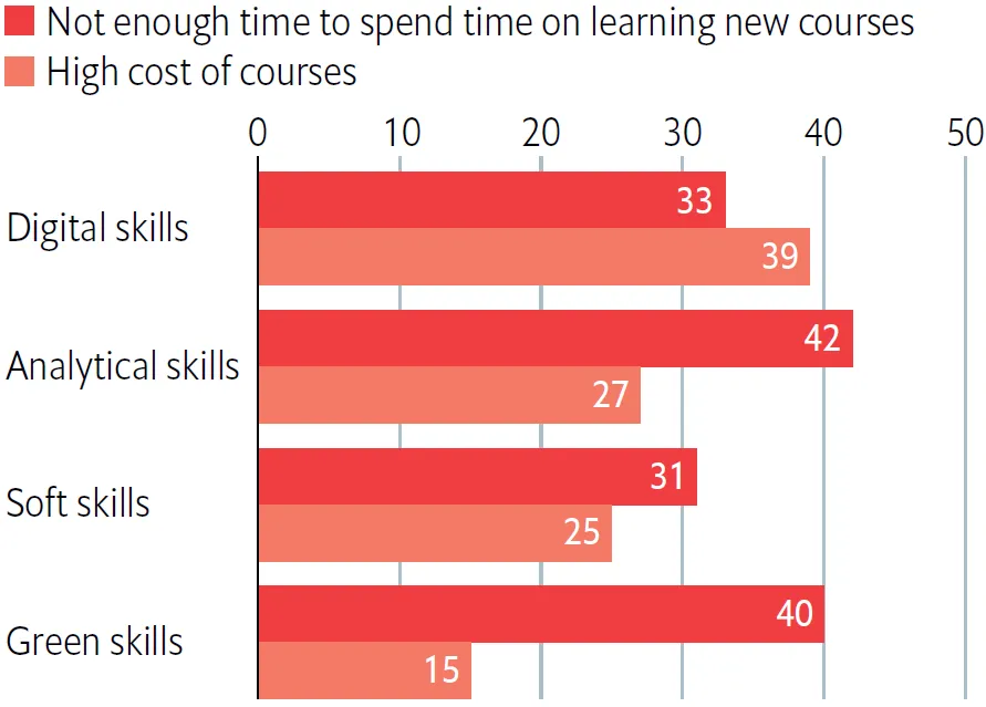 Bridging the skills gap: Fuelling careers and the economy in Malaysia