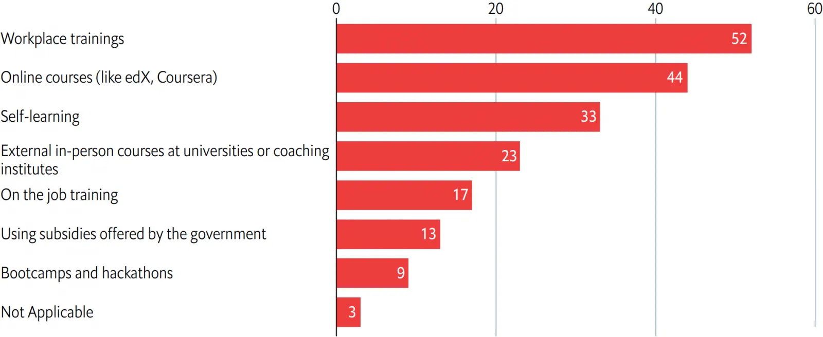 Bridging the skills gap: Fuelling careers and the economy in Japan