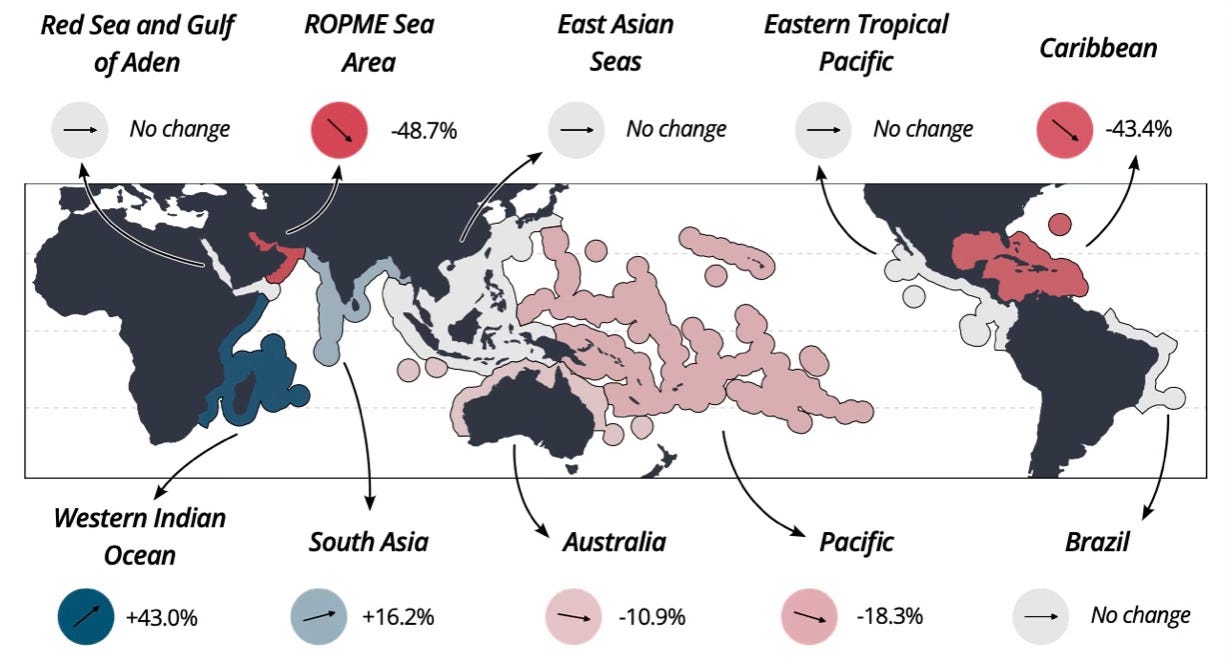 Map |  Comparison of relative changes in hard coral cover between 1980–2009 to 2020–2024 across the ten GCRMN regions