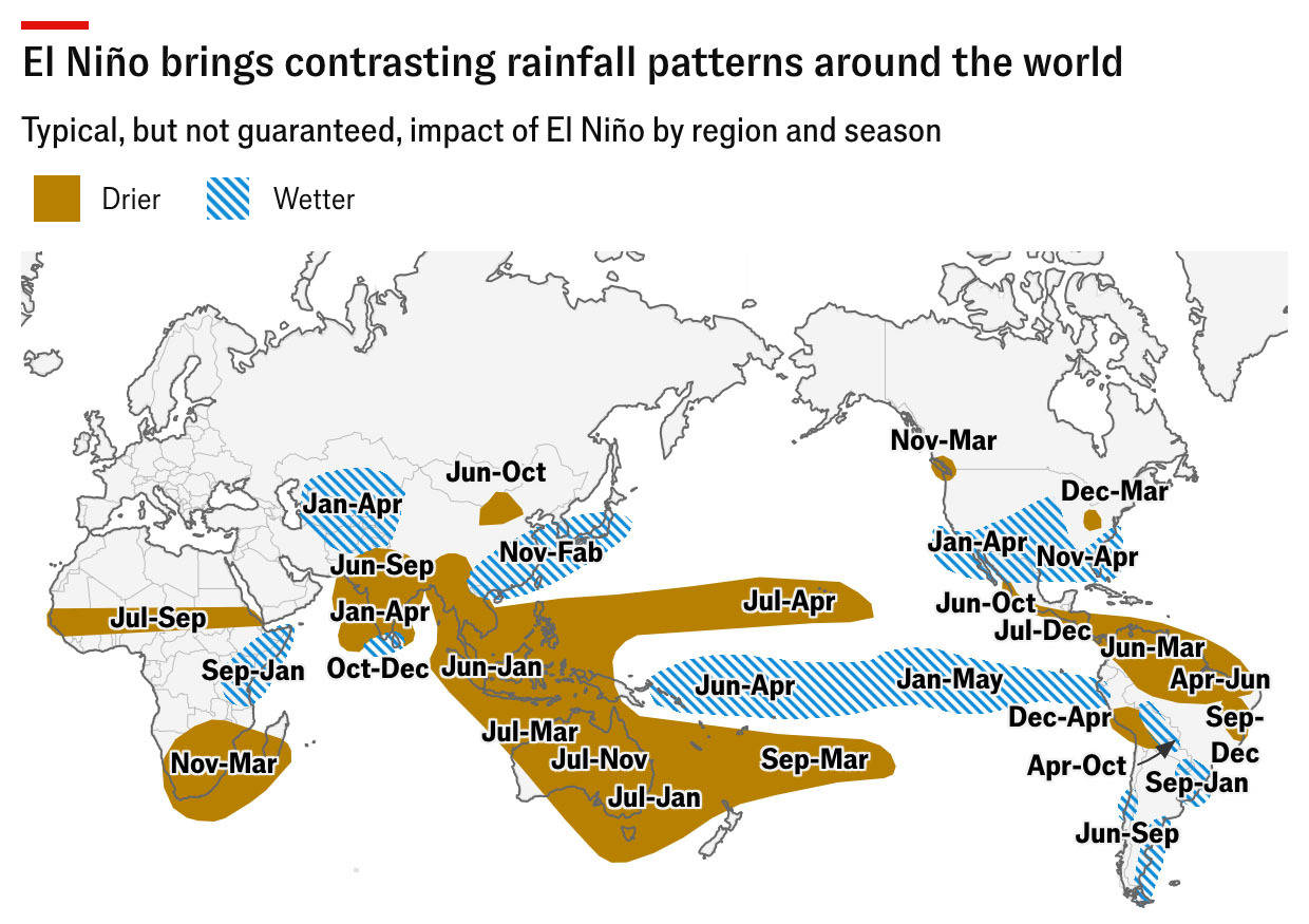 el niño brings contrasting rainfall patterns around the world