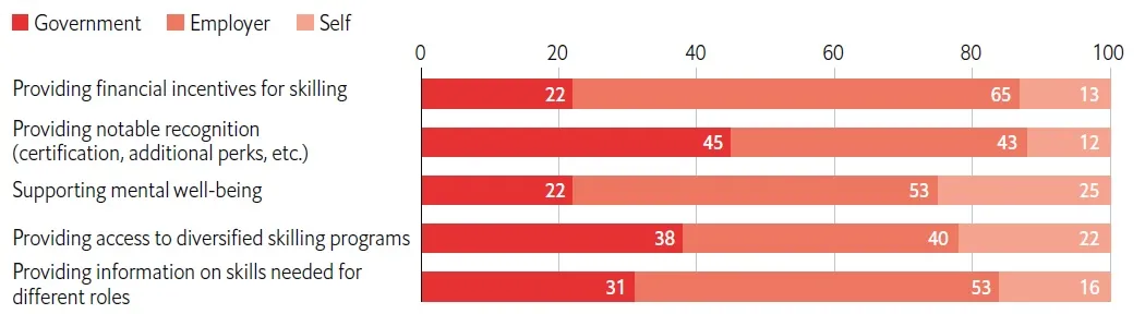 Bridging the skills gap: Fuelling careers and the economy in South Korea