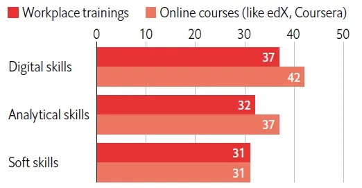 Bridging the skills gap: Fuelling careers and the economy in South Korea