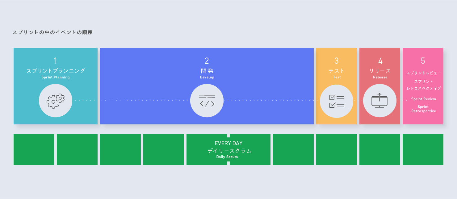 スクラム ってどんな開発手法 採用するメリットは Funteractive Views