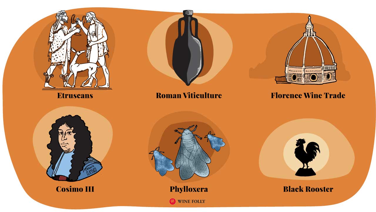 chianti-classico-history-through-its-wines