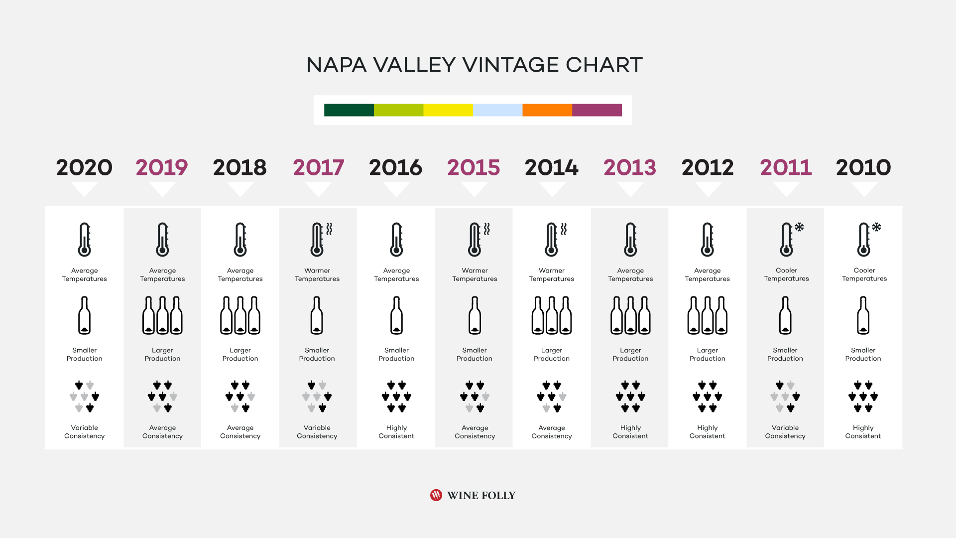 Napa Valley Vintages (10 Year History) Napa Valley Wine Region Guide