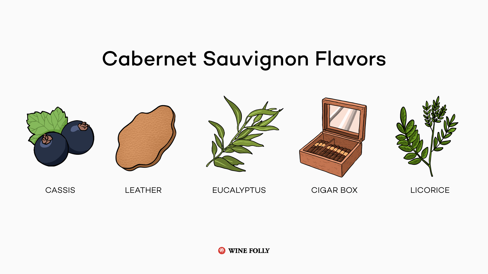 Margaret River Cabernet Sauvignon Wines | Wine Folly