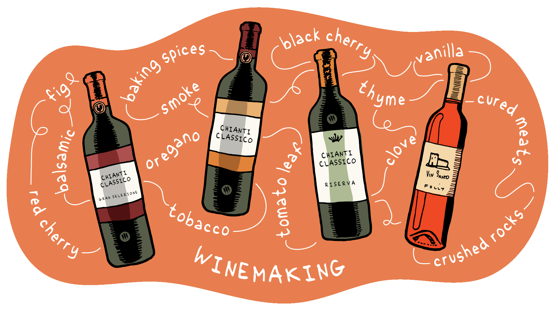 Chianti Classico Winemaking | Wine Folly