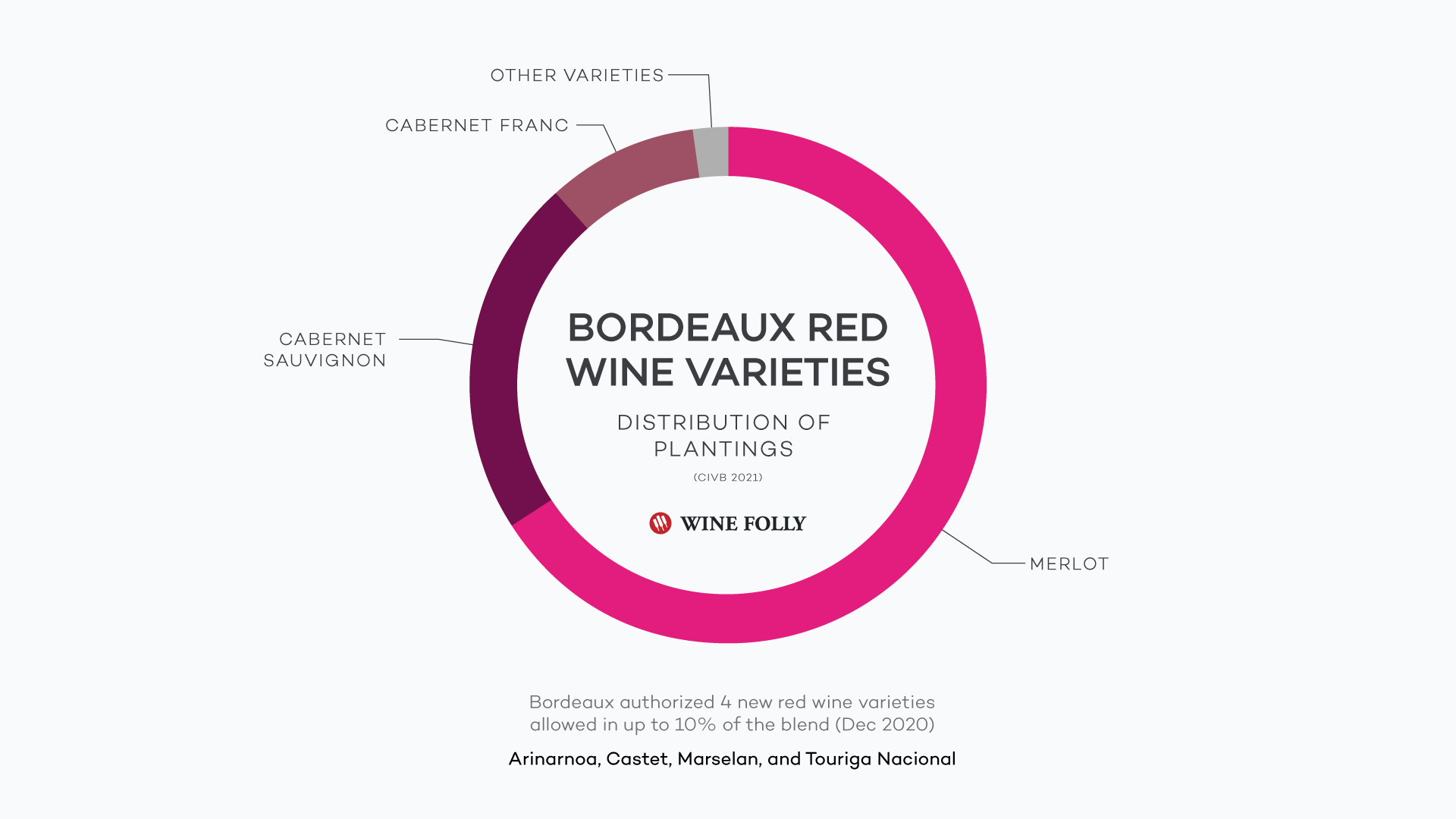 Bordeaux bordeauxred Wines Wine Folly
