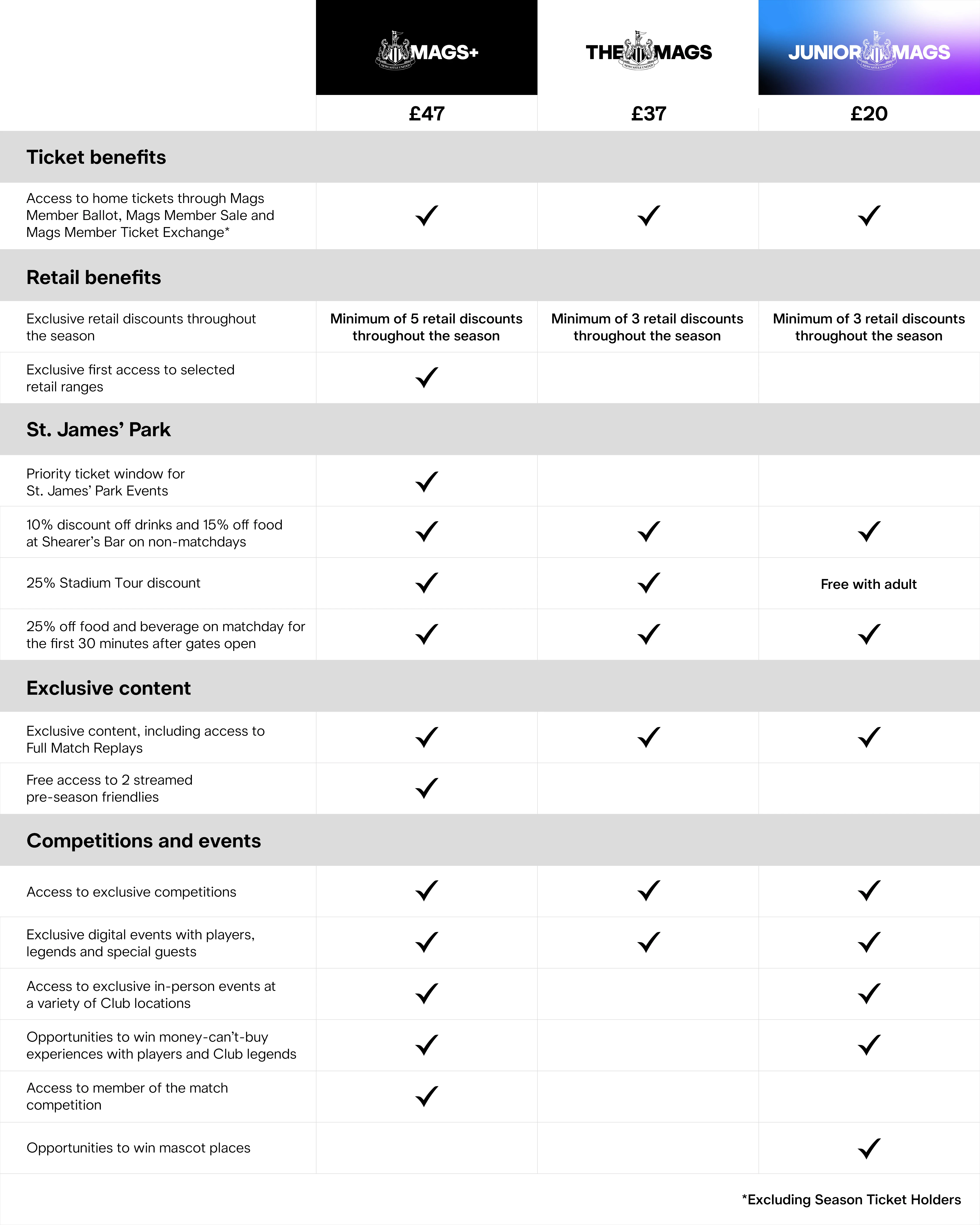 Image - 24/25 Mags Benefits Table