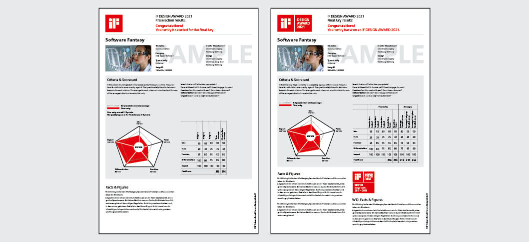 iF DESIGN AWARD - Judging Process - Feedback Chart