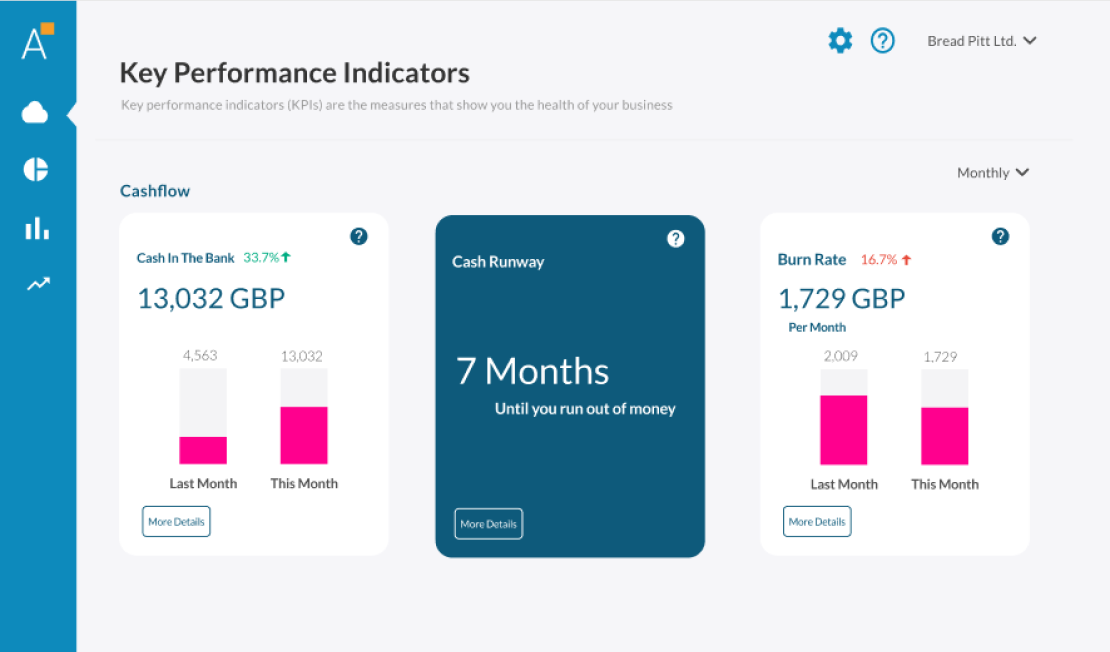 KPI Screen