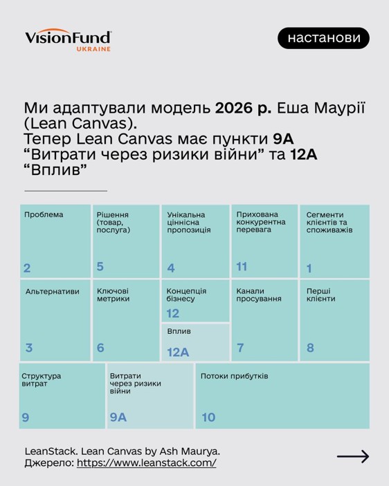 Lean Canvas 2026