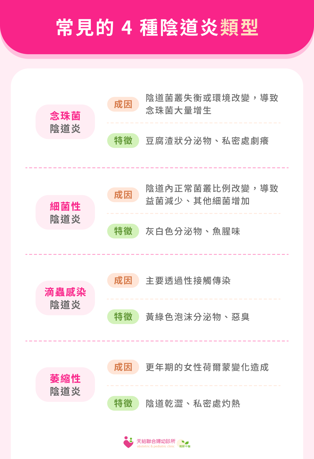 常見的 4 種陰道炎類型