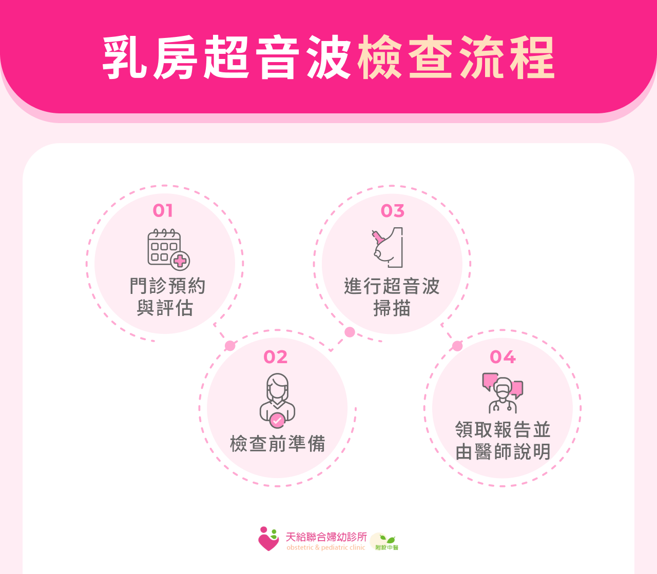 乳房超音波檢查流程