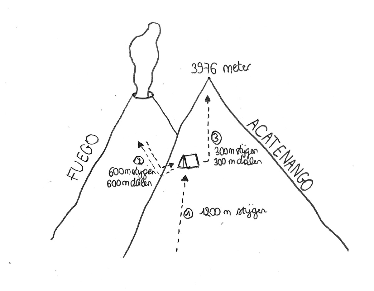 AcantenangoSchematisch