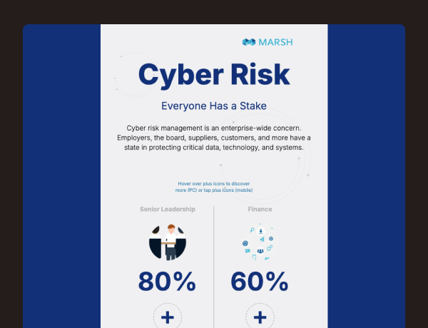 Cyber Risk Interactive Infographic by Marsh McLennan Agency | Ceros