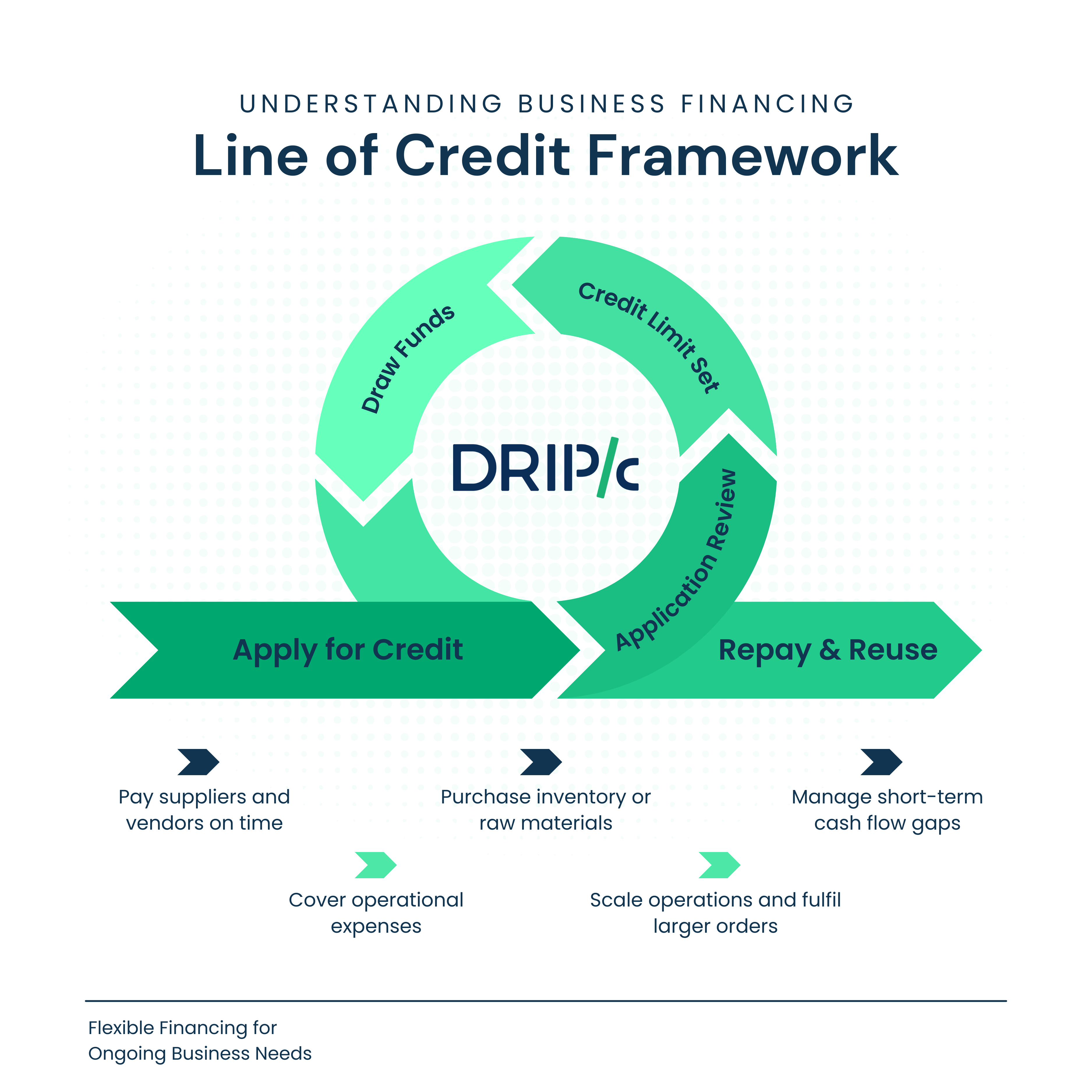 Line of Credit Framework