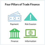  Trade Finance Meaning Products Parties Involved