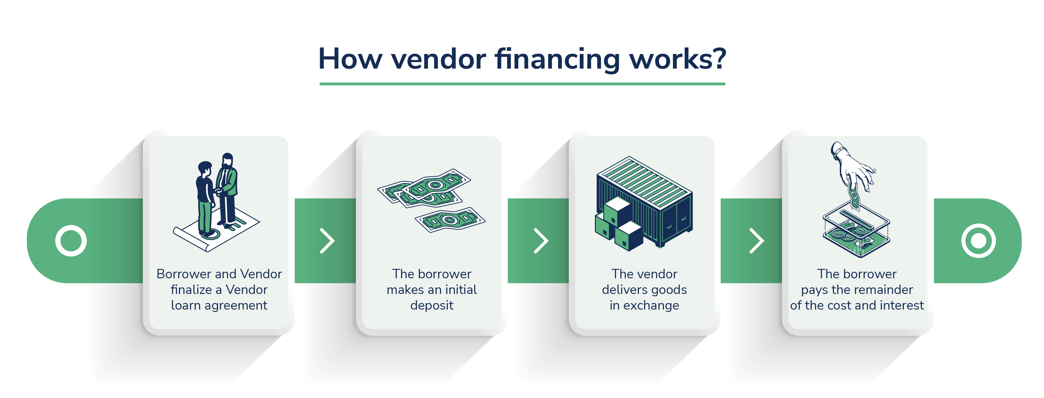 what-is-vendor-financing-examples-benefits-alternatives