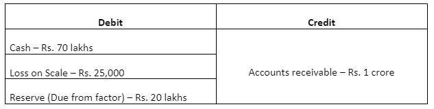 What Is Meant By Factoring In Business? [Explained with Examples]