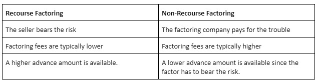 recourse-factoring-meaning-example-how-it-works