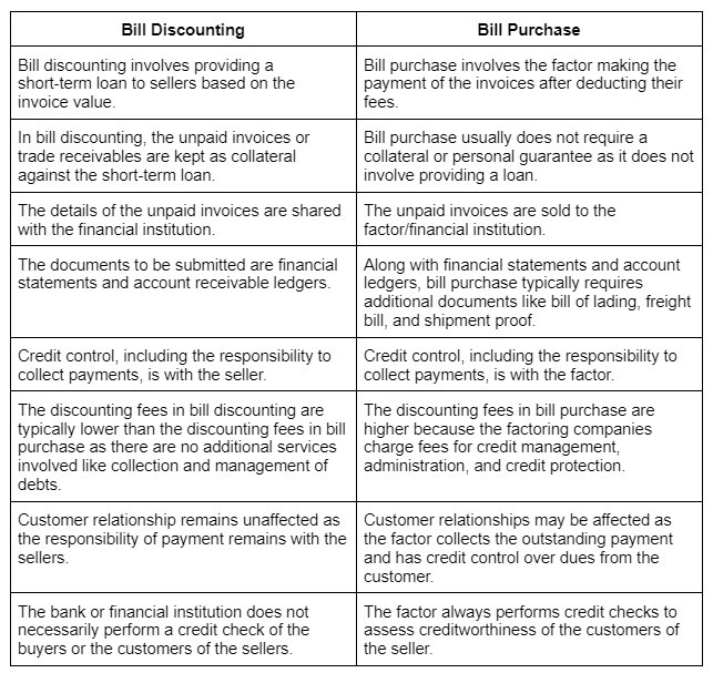 what-is-the-difference-between-bill-discounting-and-bill-purchase