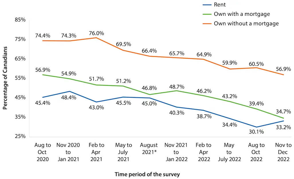 Canada’s Real Estate Problem Becomes an Everything Problem